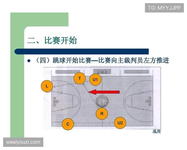 篮球跳球规则详解：比赛开始和特定情况如何判罚