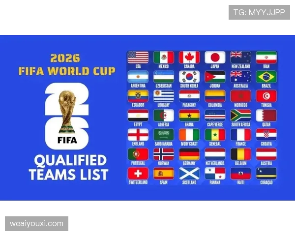 2026世界杯扩军48队后的小组赛出线规则是什么