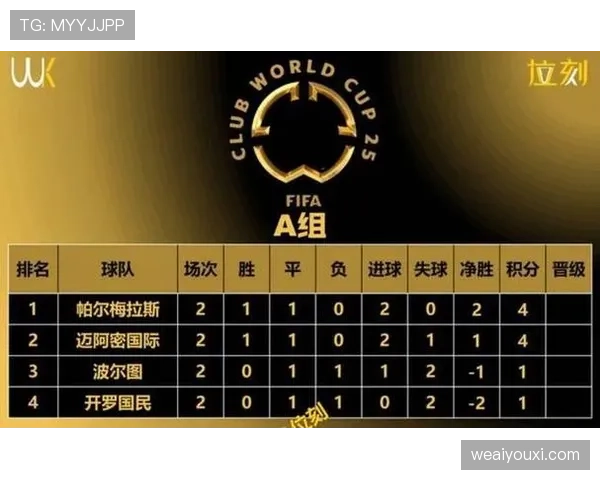 2026世界杯48队12小组赛制规则及32强淘汰赛晋级条件