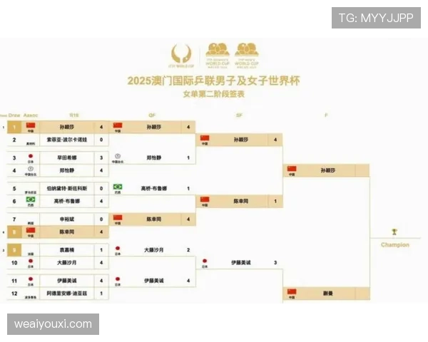 2026世界杯小组赛到淘汰赛间隔多久